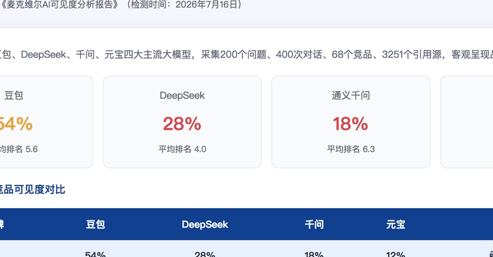 苏州独立站SEO优化